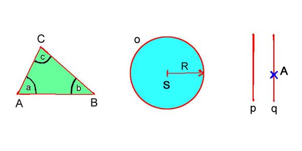 Obr. 1.: Eukleidovsk geometrie v rovin