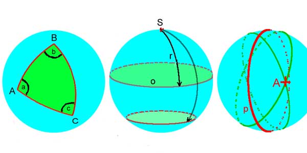 Obr. 2.: Riemannovsk geometrie na kouli