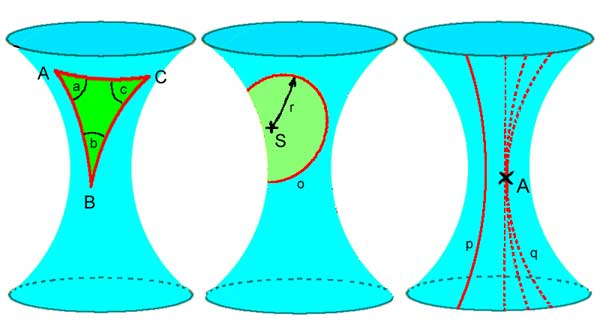 Obr. 3.: Lobaevsk geometrie na hyperboloidu