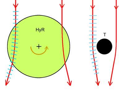 Obr. 5.: Radiln zakiven - divergentn (vlevo) a konvergentn (vpravo)