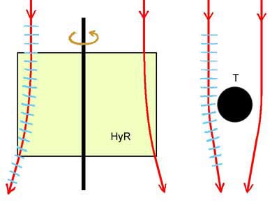 Obr. 6.: Axiln zakiven - divergentn (vlevo)  a konvergentn (vpravo)
